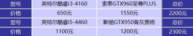 高U低顯還是高顯低U 兩種裝機方案對比 