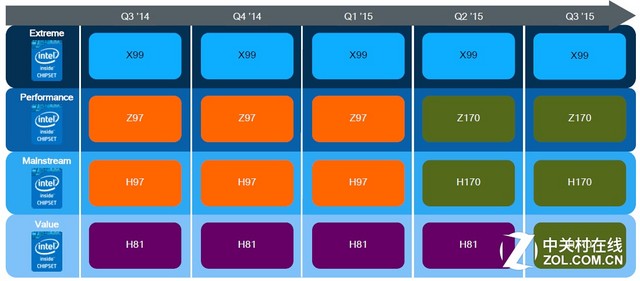 14nm新寵 英特爾SKYLAKE處理器首發測試 