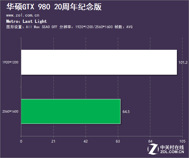 如此才叫真敗家 華碩GTX980紀念版評測 