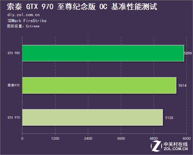 壕氣沖天賀新年 索泰970至尊紀(jì)念版評(píng)測(cè) 