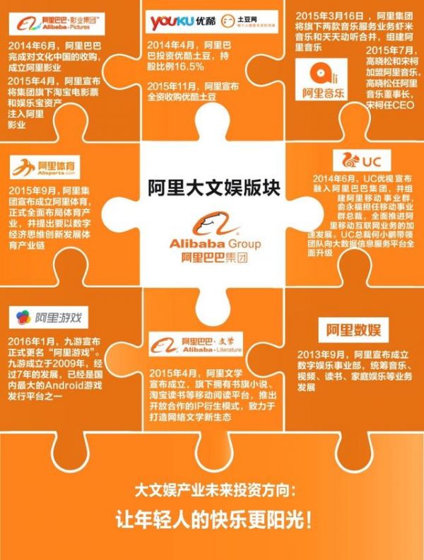 阿里宣布成立“大文娛”版塊 俞永福全面負責領導和管理工作
