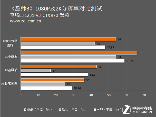 2K分辨率游戲實測 卡吧標配能否勝任？ 