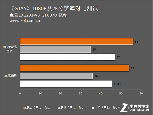 2K分辨率游戲實測 卡吧標配能否勝任？ 
