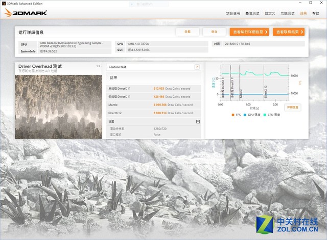 不足千元挑戰i5 AMD A10-7870K對比測試 