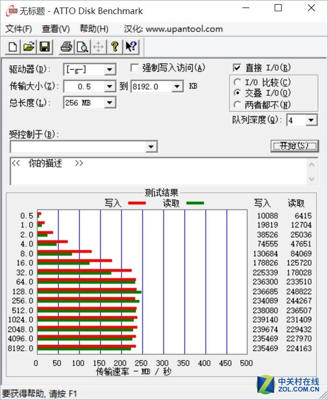 3000元怎么選？三套主流配置性能大比拼 