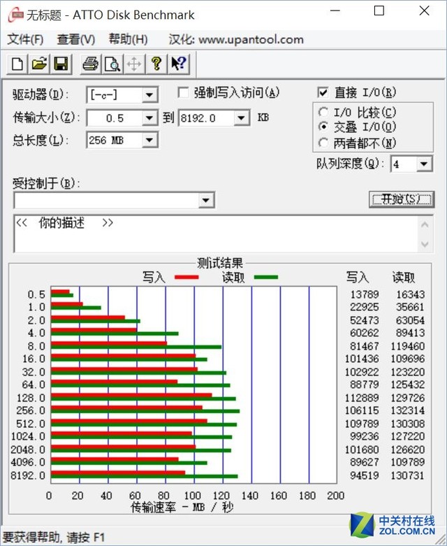 3000元怎么選？三套主流配置性能大比拼 
