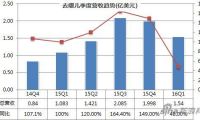 在黑暗中哭泣的眾籌，黎明的曙光還未到來