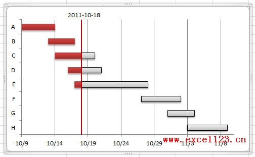 Excel2010中繪制簡單的甘特圖