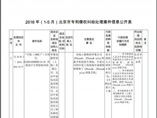 北京地區(qū)禁售iPhone 6背后真相：太狗血了！