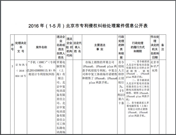 北京地區禁售iPhone 6背后真相：太狗血了