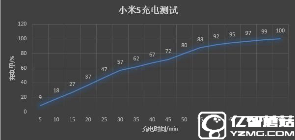 一加手機(jī)3和小米5哪個(gè)好？小米5與一加手機(jī)3區(qū)別對(duì)比