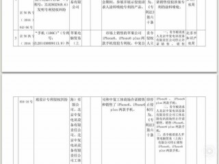 iPhone6真的會(huì)被禁售嗎？蘋果侵權(quán)風(fēng)波頻發(fā)