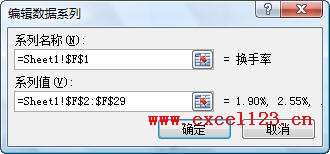 在股價圖中添加新系列