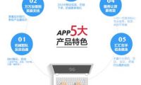 線上化加速，B2B電商下半場競技產業生態