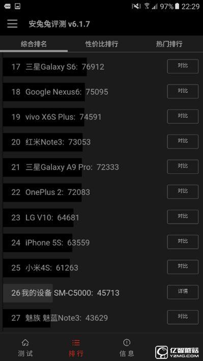 2199元真誠中國特供！三星Galaxy C5深度評測