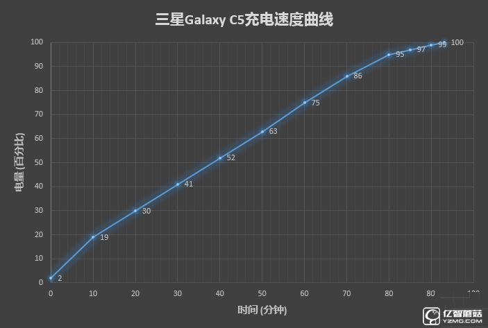 2199元真誠中國特供！三星Galaxy C5深度評測