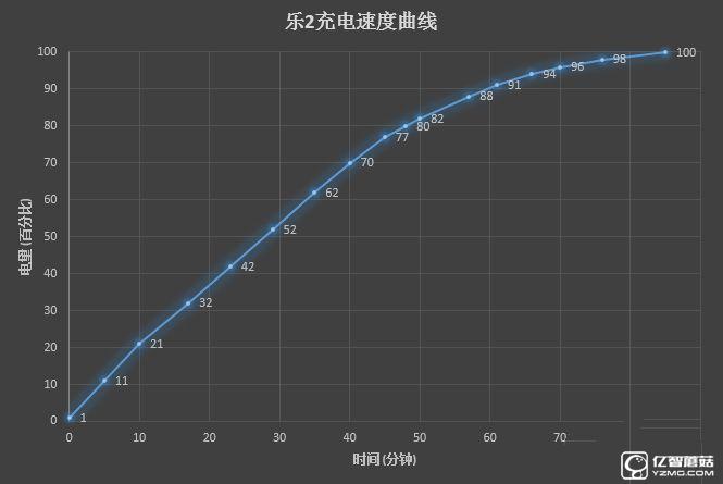 2199元真誠中國特供！三星Galaxy C5深度評測