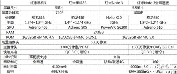 699元紅米3S深度評測：驍龍430、MIUI 8是亮點(diǎn)