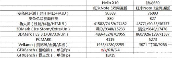 699元紅米3S深度評測：驍龍430、MIUI 8是亮點(diǎn)