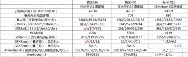 699元紅米3S深度評測：驍龍430、MIUI 8是亮點(diǎn)