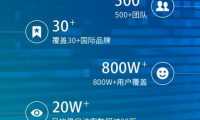 受益于電商業務后 聯邦快遞說要投入更多錢去搶生意