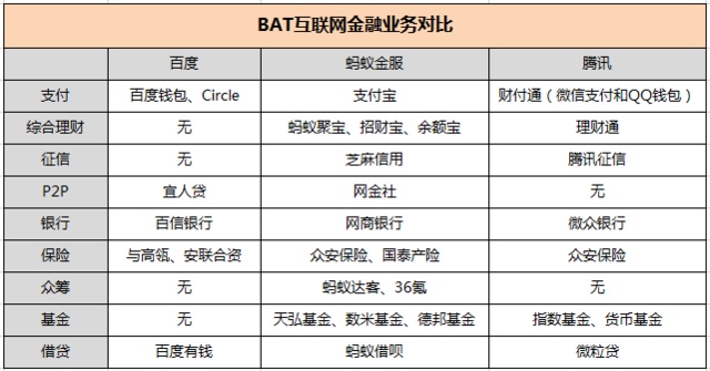 李彥宏重視互聯網金融背后 百度拒絕被螞蟻金服取代？