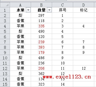 替換后的結果