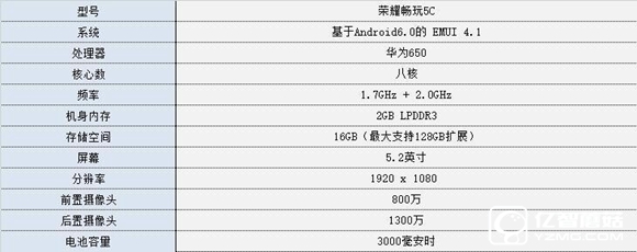 擁有出色成像表現(xiàn) 榮耀暢玩5C拍照體驗 