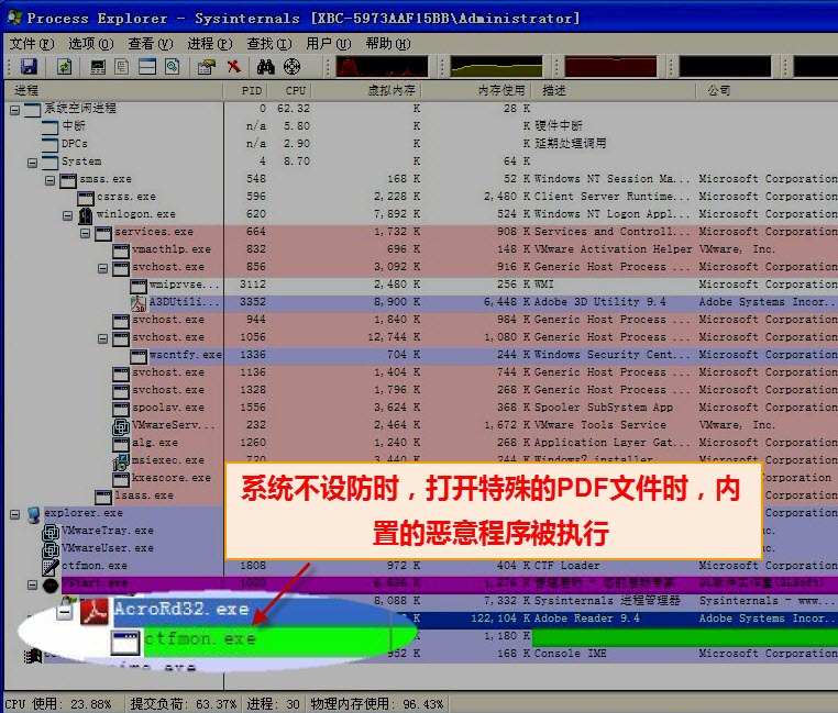 辦公一族小心：打開PDF文件可致電腦被遠程控制