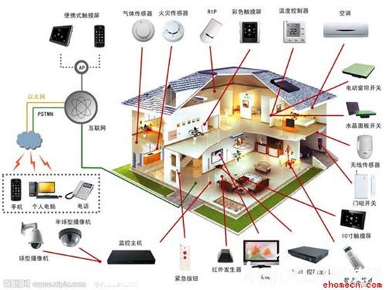 智能家居百舸爭(zhēng)流 智能家居最終誰(shuí)將稱王！