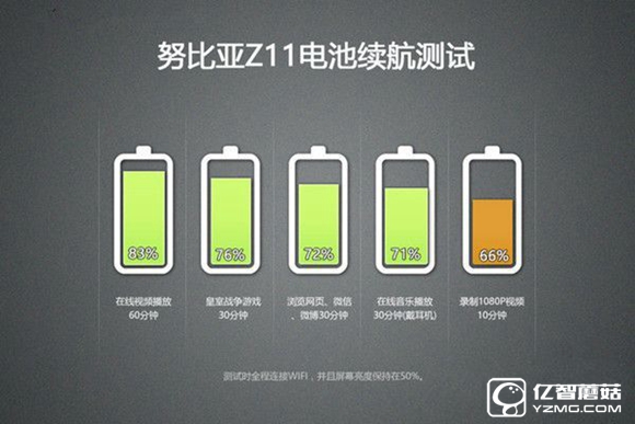努比亞Z11和小米5哪個好 小米5與nubia Z11區別對比
