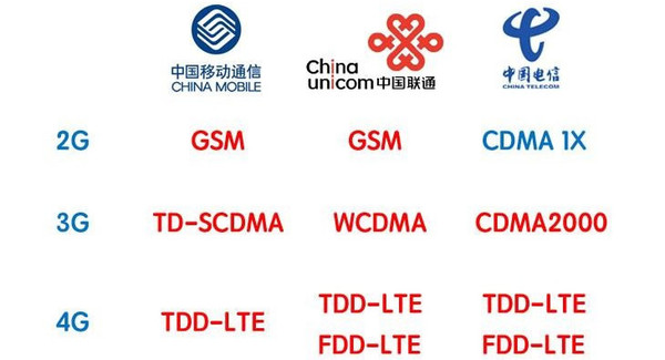 智能手機市場增長放緩 聯發科高通等Soc廠商受累？