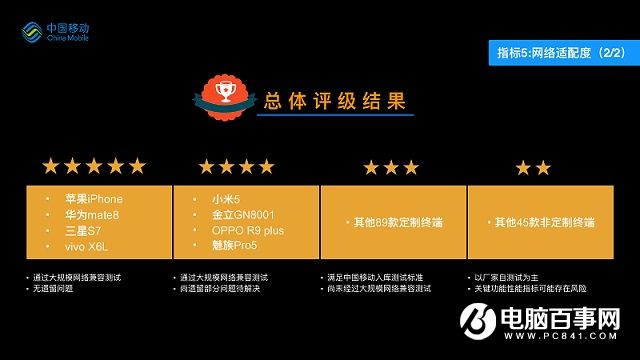 手機質量哪家好？2016手機質量報告出爐