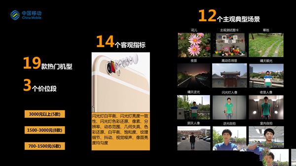 誰最強(qiáng)？19款熱門手機(jī)拍照比拼：第一果然是它