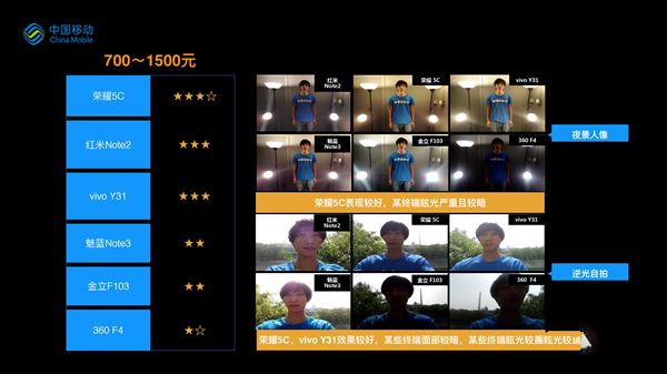 誰最強(qiáng)？19款熱門手機(jī)拍照比拼：第一果然是它