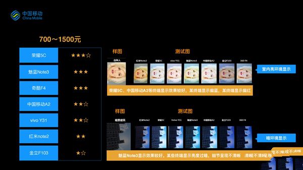 誰最強(qiáng)？19款熱門手機(jī)拍照比拼：第一果然是它
