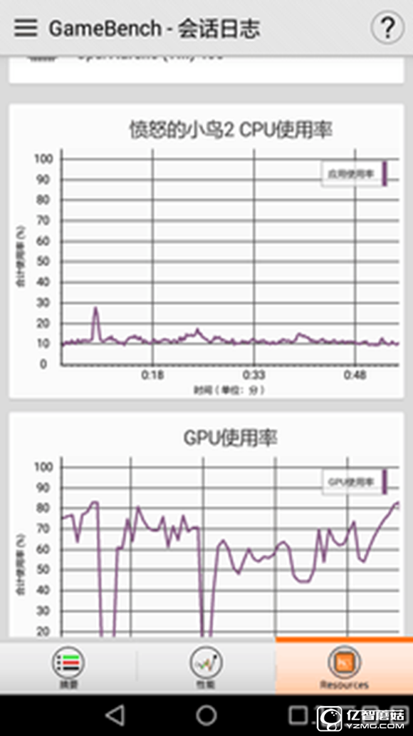 大中型游戲輪番轟炸 榮耀暢玩5A來應戰 