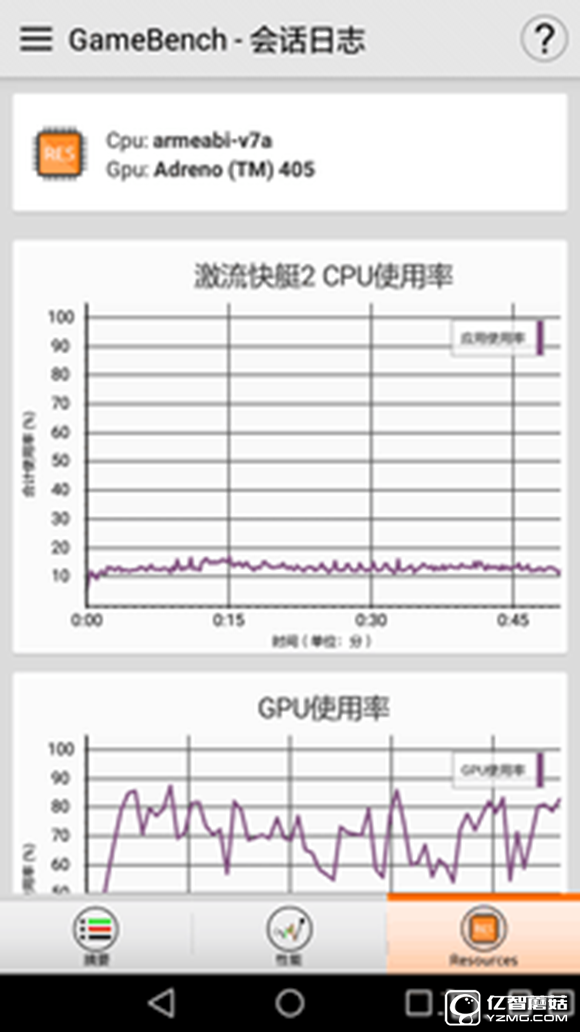 大中型游戲輪番轟炸 榮耀暢玩5A來應戰 
