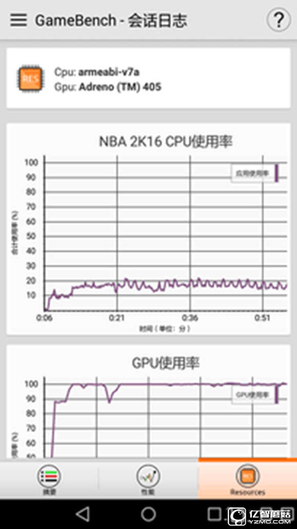 大中型游戲輪番轟炸 榮耀暢玩5A來應戰 