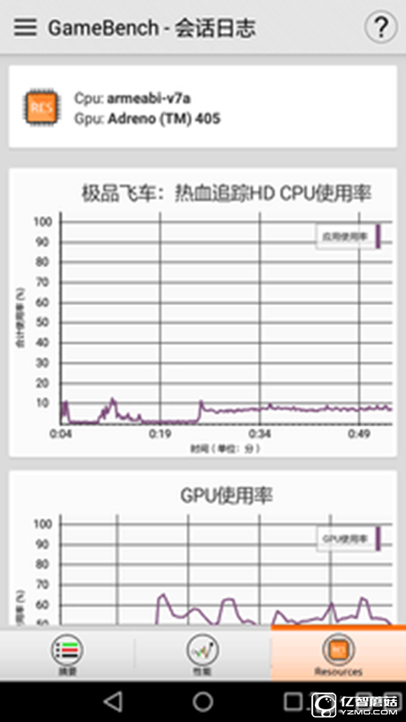 大中型游戲輪番轟炸 榮耀暢玩5A來應戰 