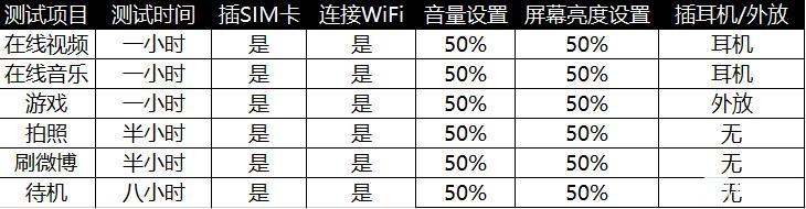 榮耀V8體驗 