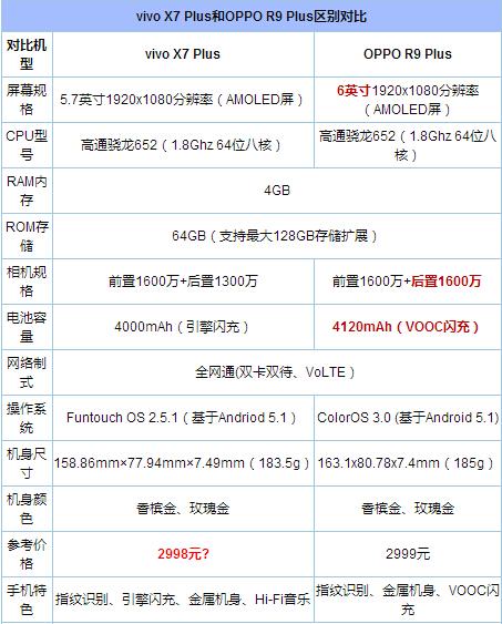 OPPO R9和三星C5哪個(gè)好？三星C5與OPPO R9區(qū)別對(duì)比