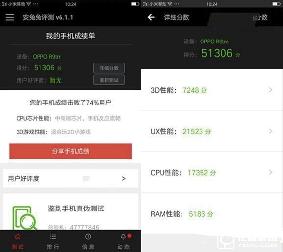 OPPO R9和三星C5性能哪個(gè)好 跑分對(duì)比