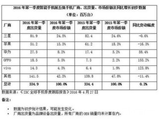 國產手機品牌集體出動：蘋果和三星都扛不住了
