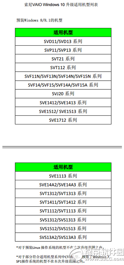 vaio升級win10會有bug嗎 vaio升級win10列表2