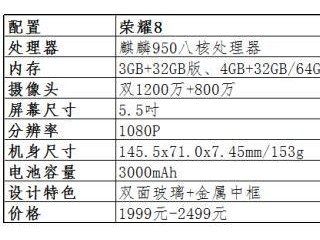  魅族MX6和榮耀8區別對比評測 哪款性價比更高？