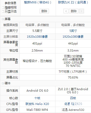 聯想ZUKZ2