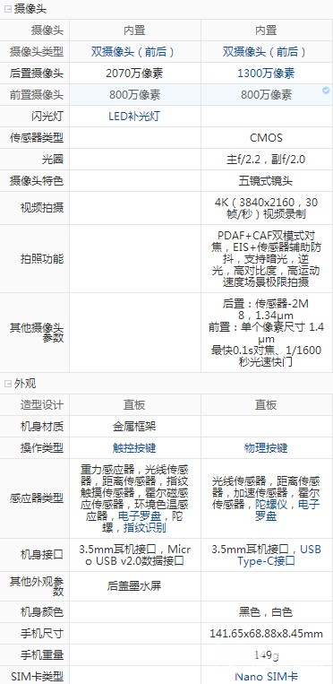 聯想ZUKZ2 1