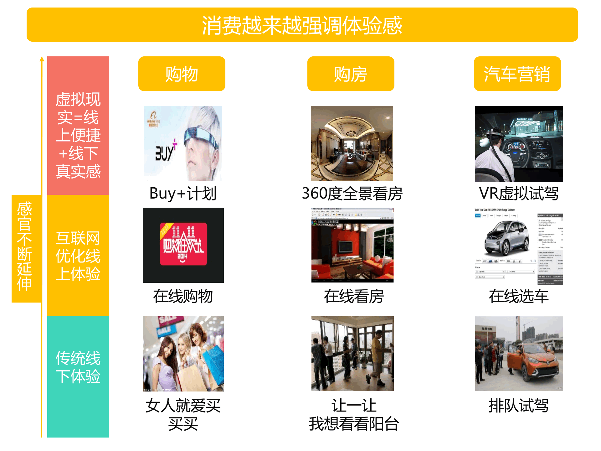 持續升溫的VR,如何引爆娛樂和消費領域?