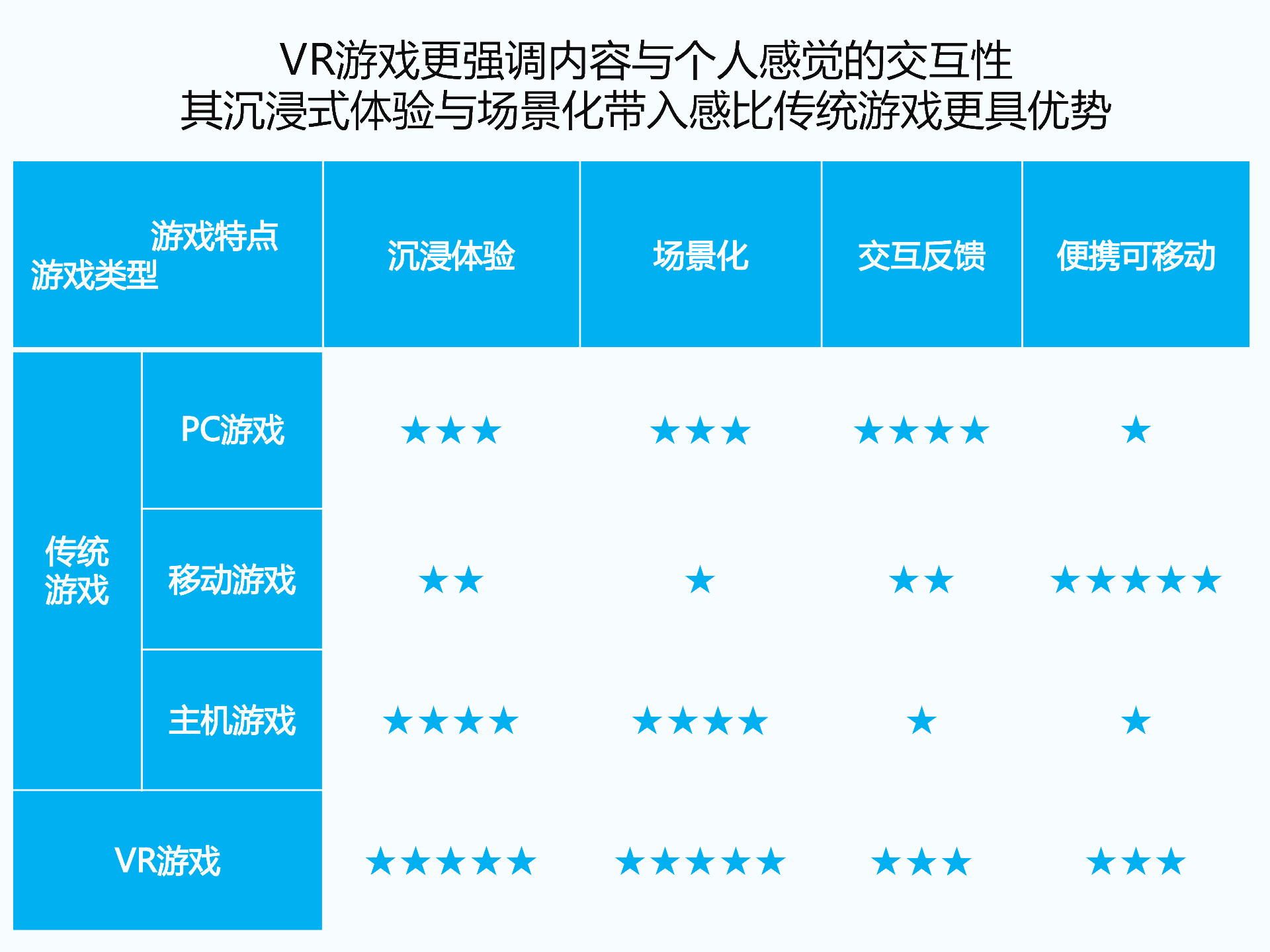 持續升溫的VR,如何引爆娛樂和消費領域?